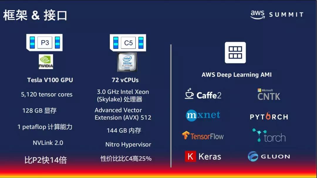  电竞模拟训练系统升级 AI陪练助力选手成长
